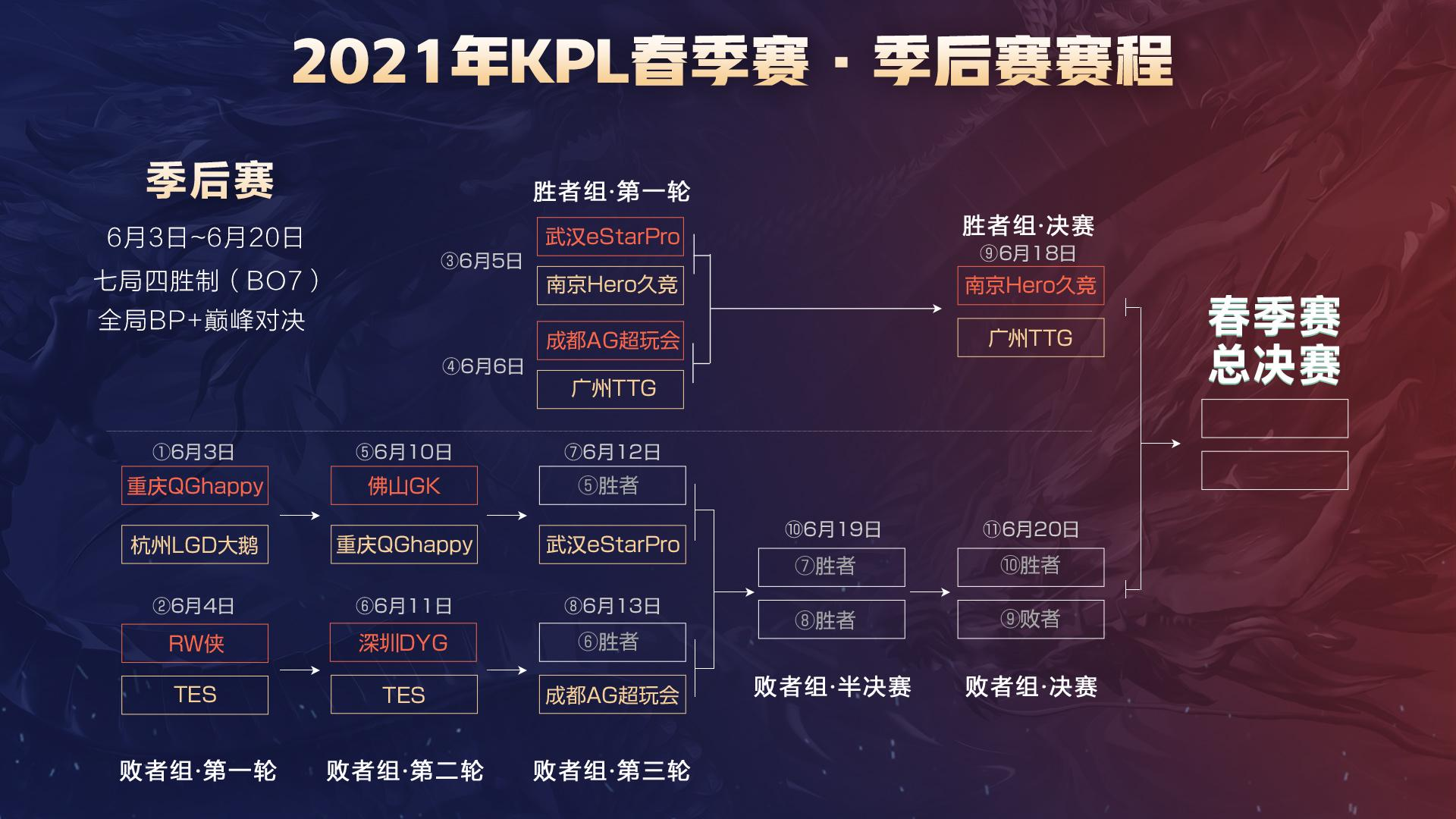 球员表现的