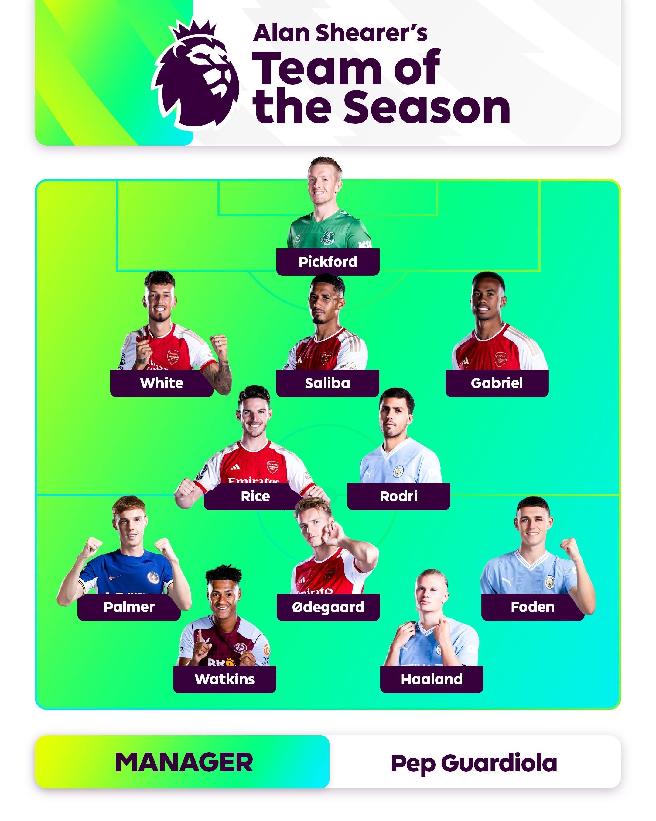 保持稳定 保持稳定